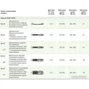 Стальной панельный радиатор Kermi Profil-V тип 10 500х400 FTV100500401R2Y