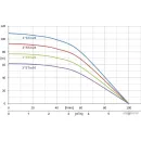 Скважинный насос IBO 3STM20