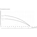 Скважинный насос IBO 3SDM 33 (кабель 1м)