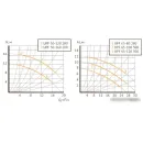 Циркуляционный насос Unipump UPF 50-120