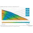 Дренажный насос Джилекс Дренажник 110/8