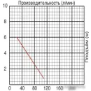 Фекальный насос Jemix GS-400