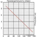 Фекальный насос Jemix GS-750