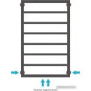 Полотенцесушитель Сунержа Канцлер 800x500 30-0254-8050
