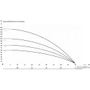 Скважинный насос IBO 3Ti37 (кабель 20 метров)