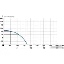 Фекальный насос Maxpump Cutlift 1100D