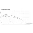 Центробежный насос Maxpump MH 1800D SS