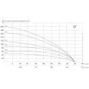 Скважинный насос Maxpump ST5