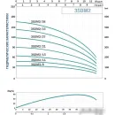 Скважинный насос Aquavita AQUAVITA 3SDM2/27