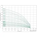 Скважинный насос Maxpump 4SD 10/25