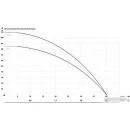 Скважинный насос Maxpump STS 1