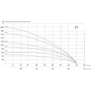 Скважинный насос Maxpump ST3