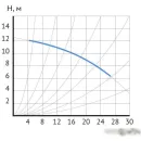 Циркуляционный насос Maxpump UPDF 65-12Fm