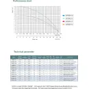 Установка повышения давления Grandfar APW24-18M