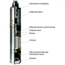Скважинный насос Maxpump maxiVINT