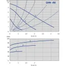 Циркуляционный насос IMP Pumps GHN 25/60-180 (979521713)