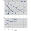Циркуляционный насос IMP Pumps SAN 25/60-130 (979521770)