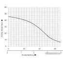 Насосная станция Pumpman ATSGJ800