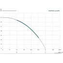 Скважинный насос Maxpump miniVINT