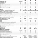 Бойлер косвенного нагрева S-Tank P easy 160