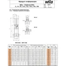 Многоступенчатый насос Wilo MVI 812-1/25/E/3-380-50-2