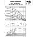 Многоступенчатый насос Wilo MVI 812-1/25/E/3-380-50-2